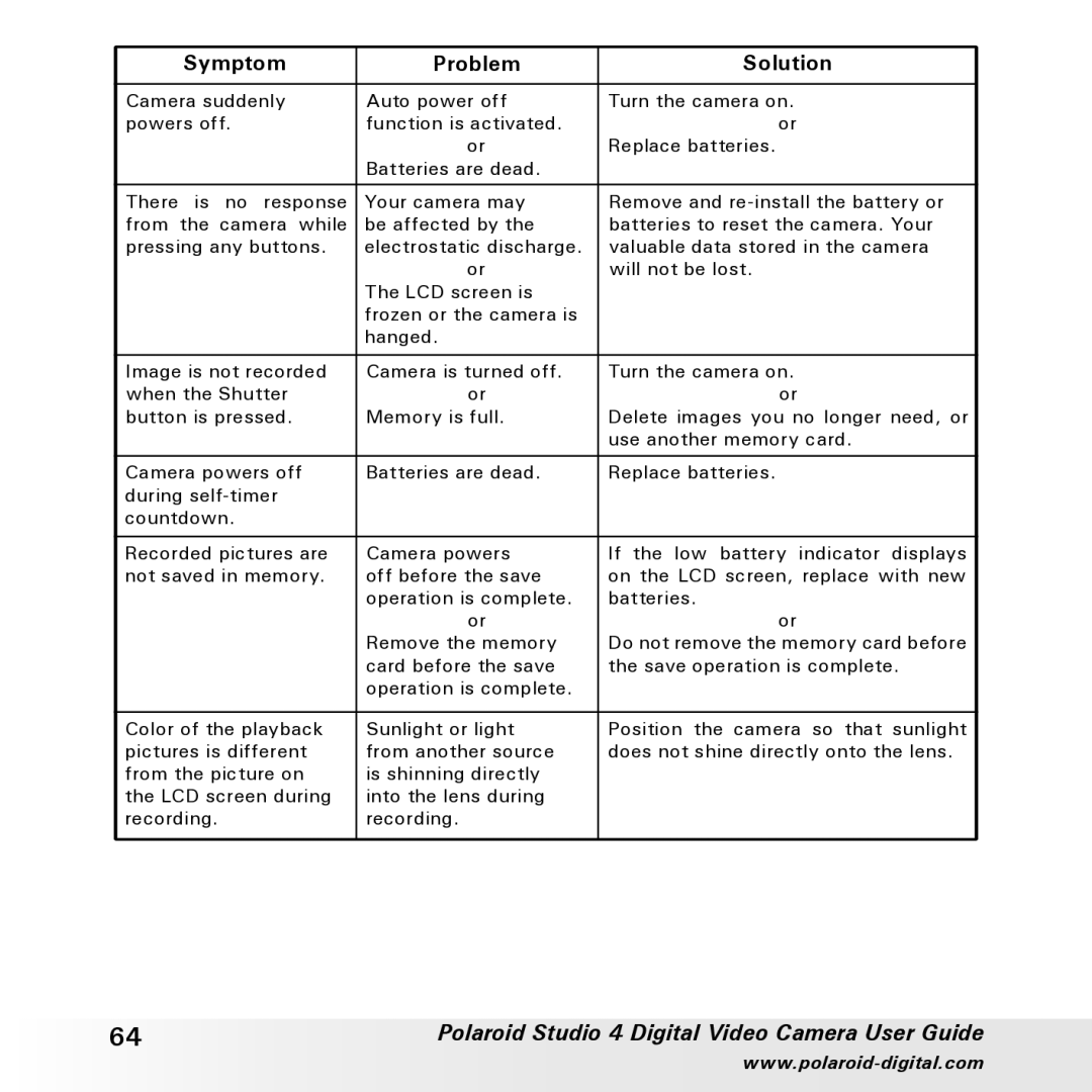 Polaroid Studio 4 manual Symptom Problem Solution 