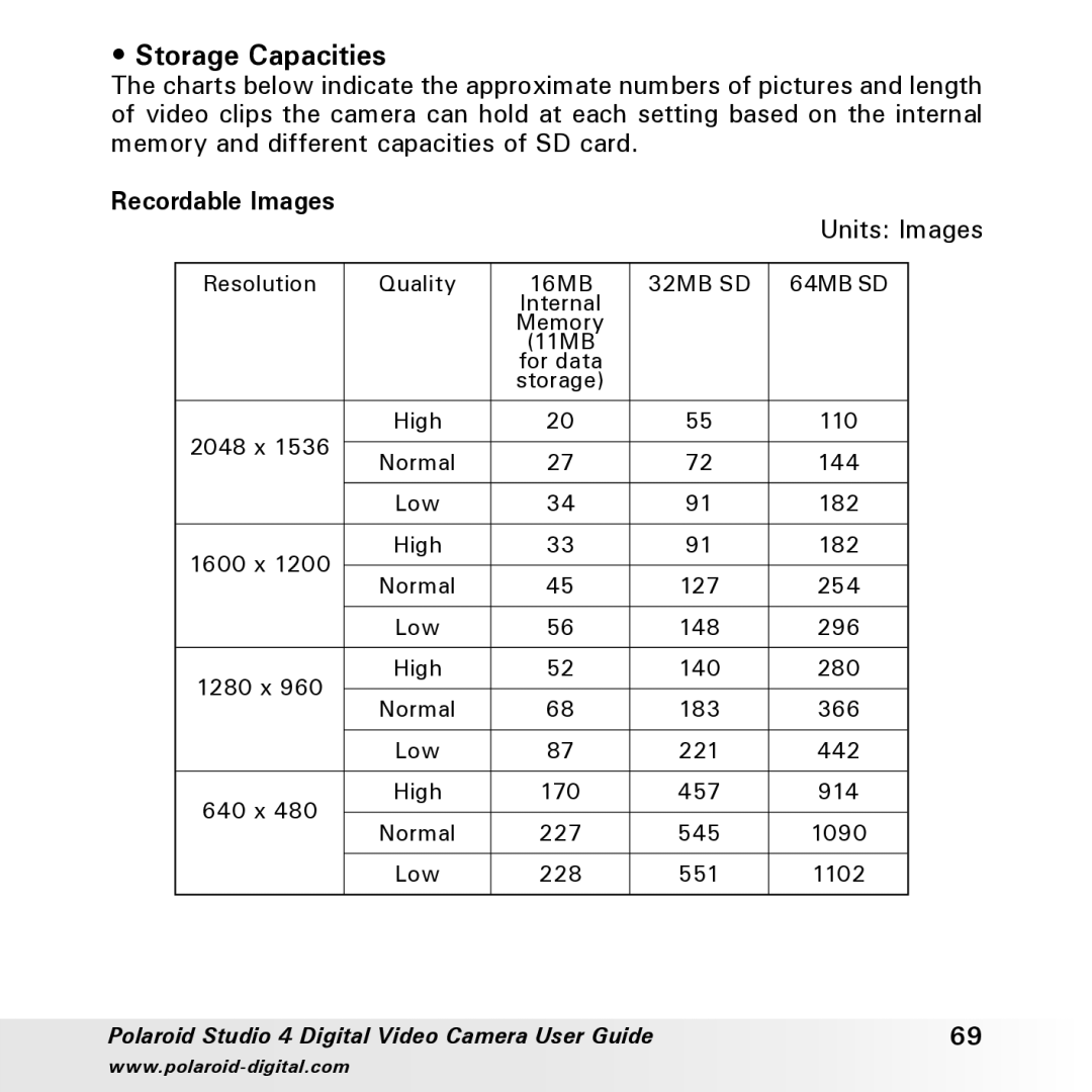 Polaroid Studio 4 manual Storage Capacities, Recordable Images 