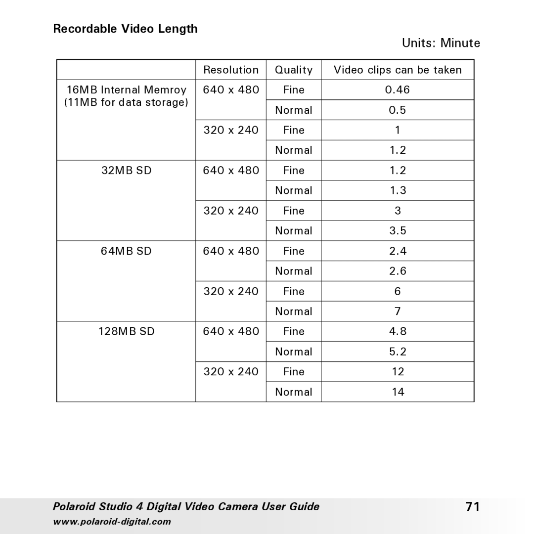 Polaroid Studio 4 manual Recordable Video Length, Units Minute 