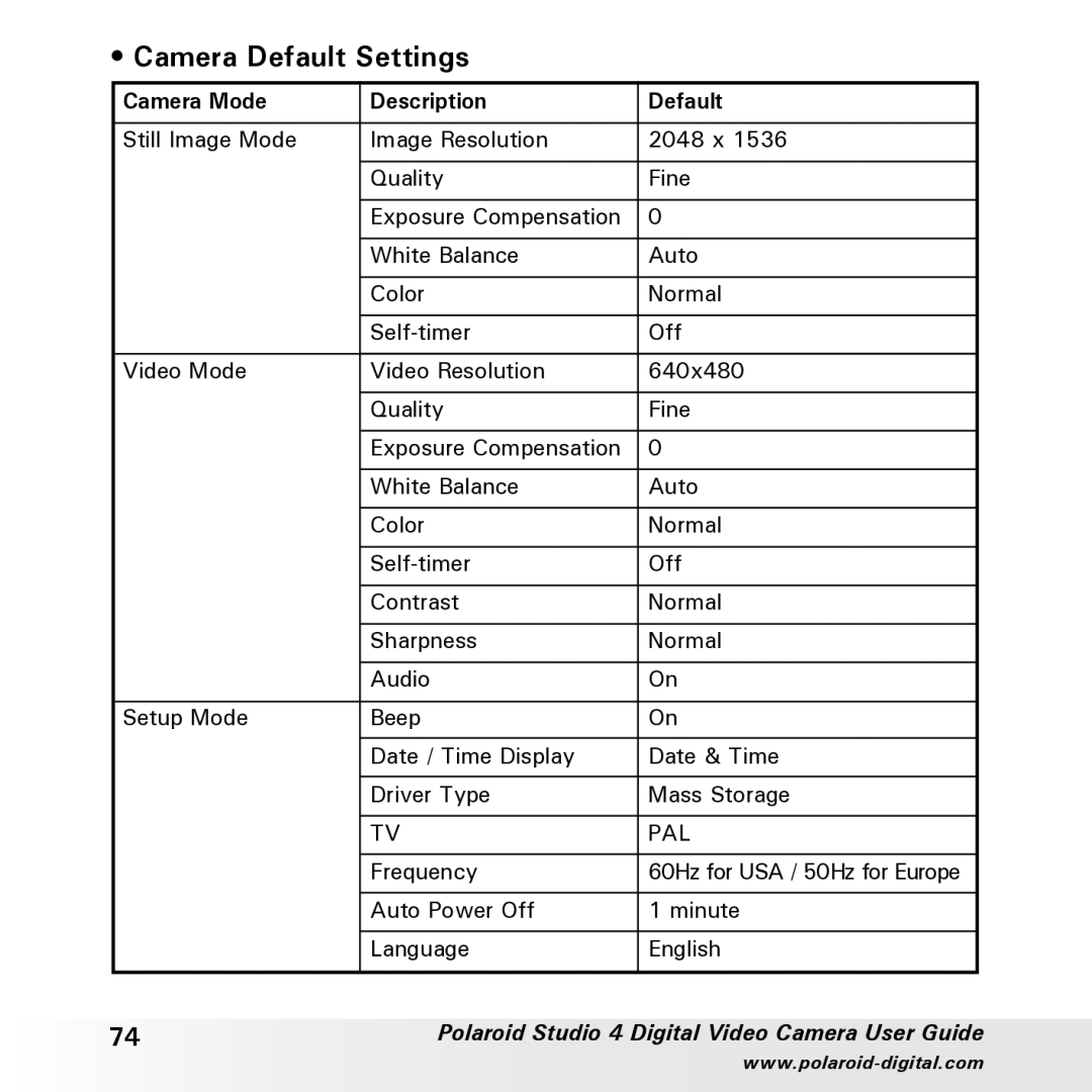 Polaroid Studio 4 manual Camera Default Settings, Camera Mode Description Default 