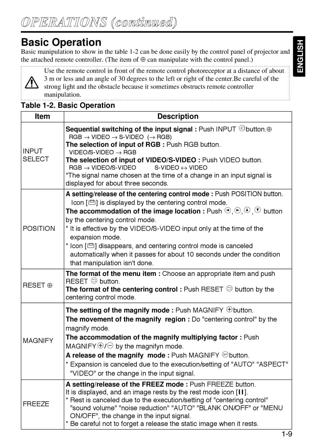 Polaroid SVGA 270 manual Operations, Basic Operation Description 