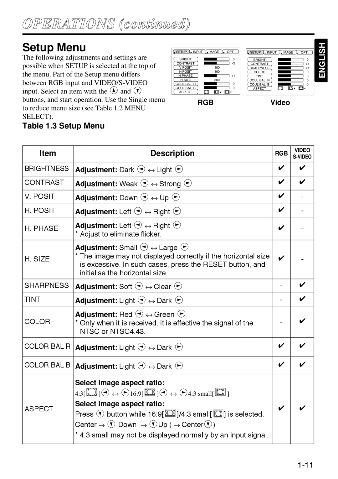 Polaroid SVGA 270 manual 3 Setup Menu, OPERATIONS continued, English, Description 
