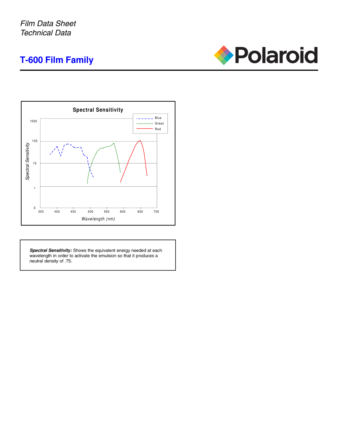 Polaroid T-600 warranty Spectral Sensitivity, Sensitivity Spectral Wavelength nm 