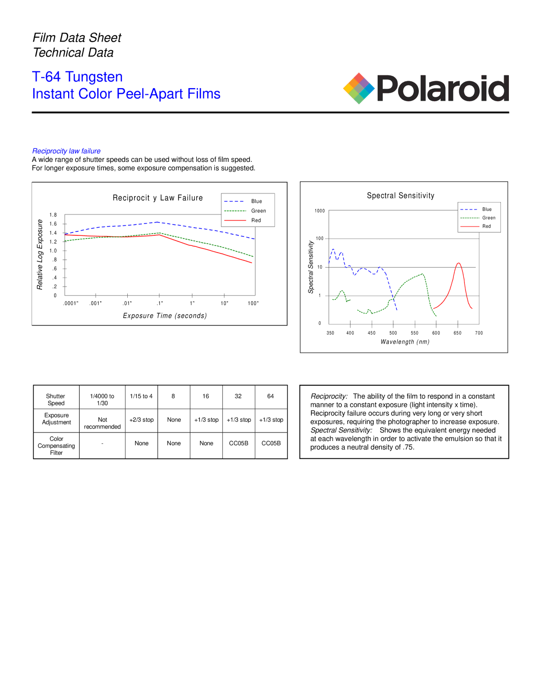 Polaroid T-64 warranty Reciprocity Law Failure, Spectral Sensitivity, Reciprocity law failure 