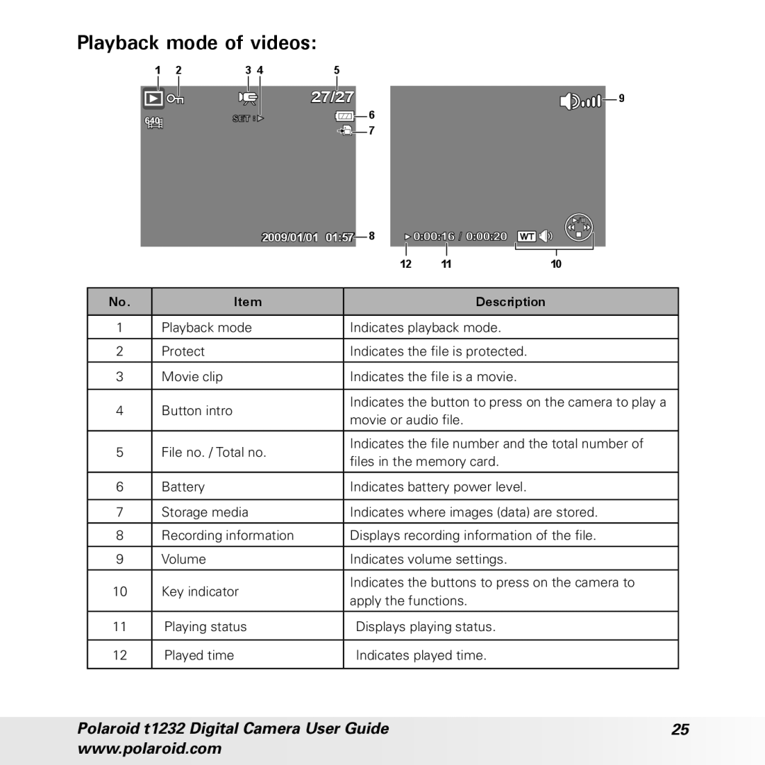 Polaroid t1232 manual Playback mode of videos, 27/27 