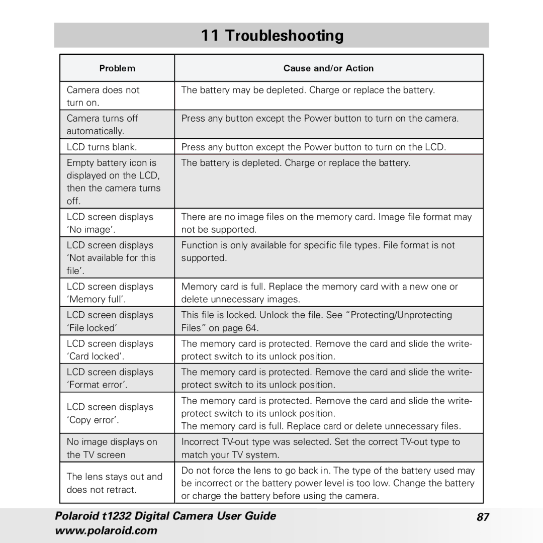 Polaroid t1232 manual Troubleshooting, Problem Cause and/or Action 