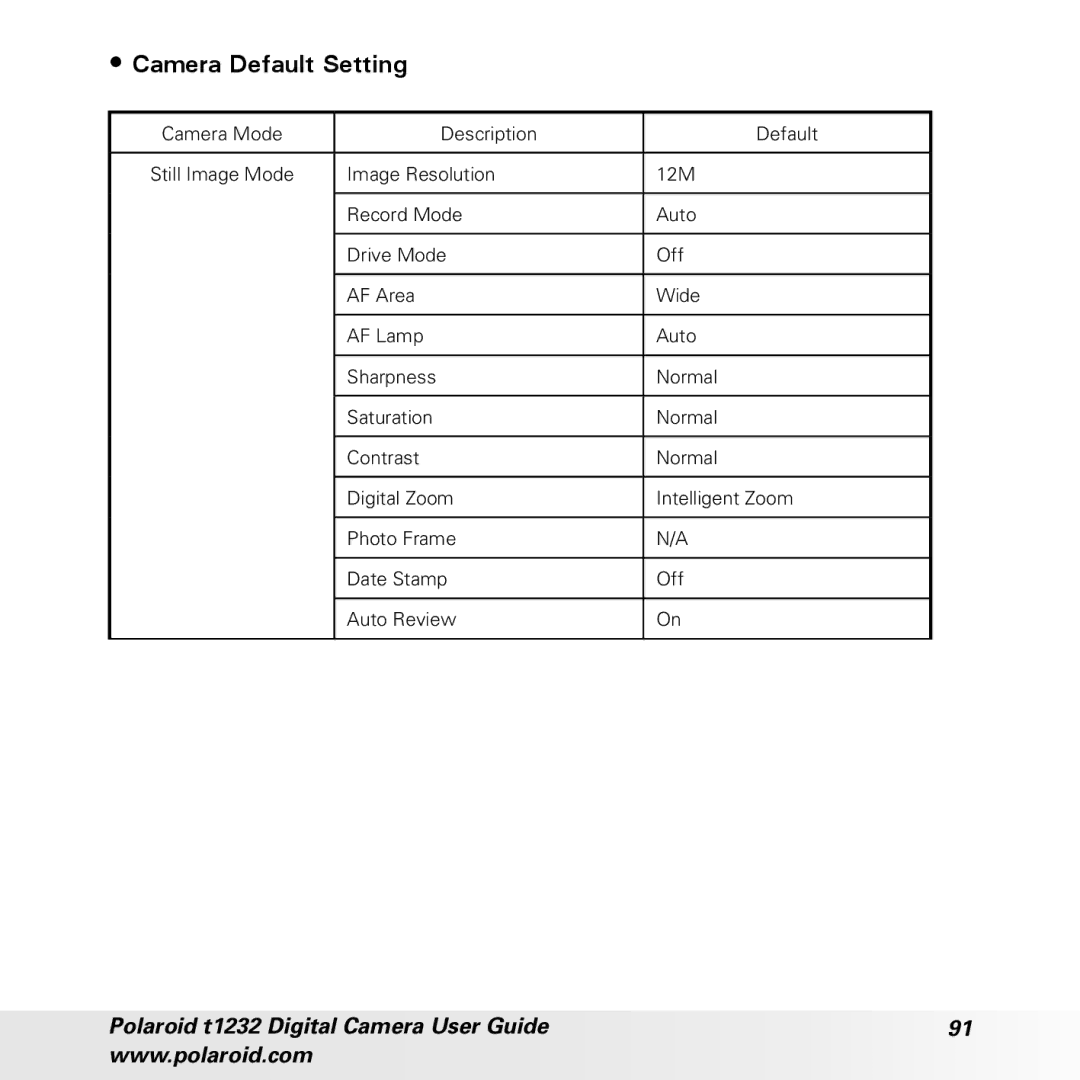 Polaroid t1232 manual Camera Default Setting 