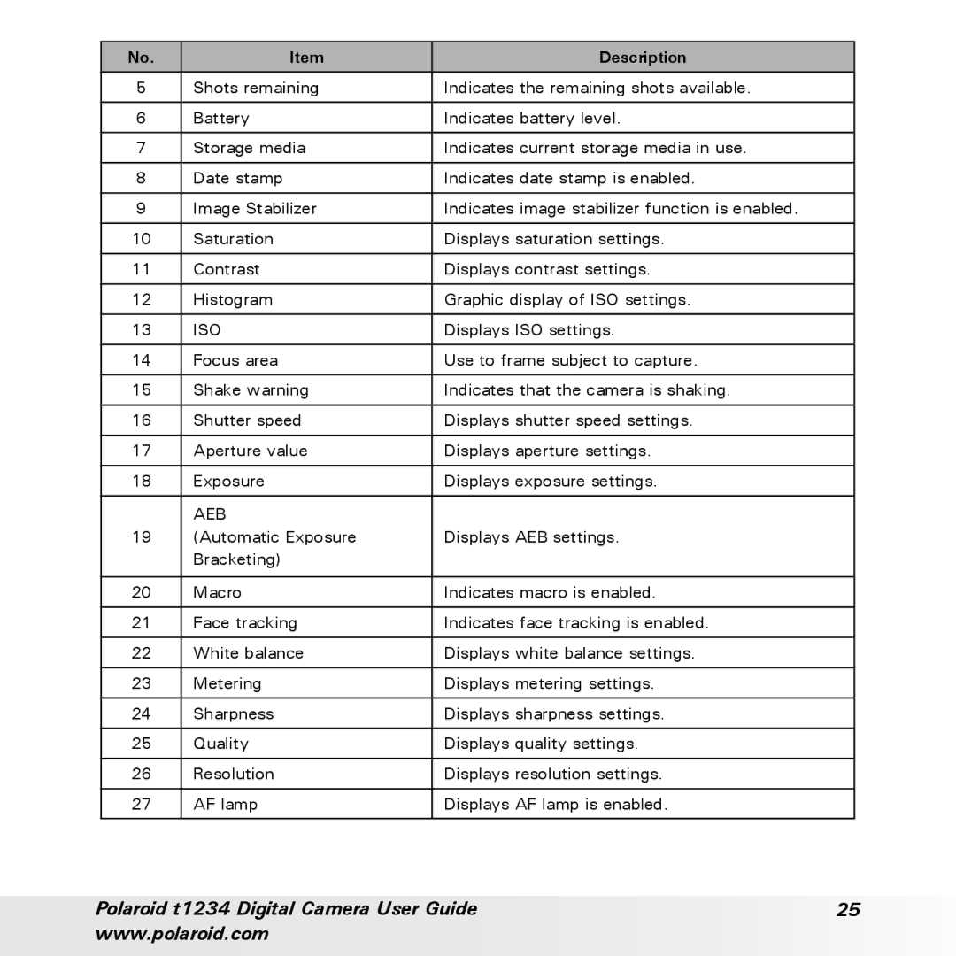 Polaroid t1234 user manual Iso 