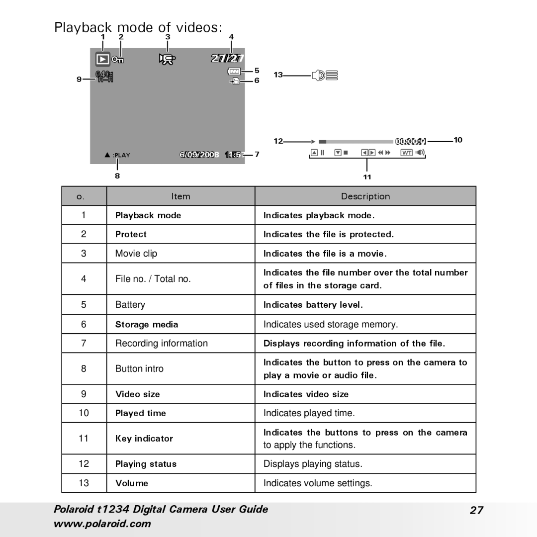 Polaroid t1234 user manual Playback mode of videos, 27/27 