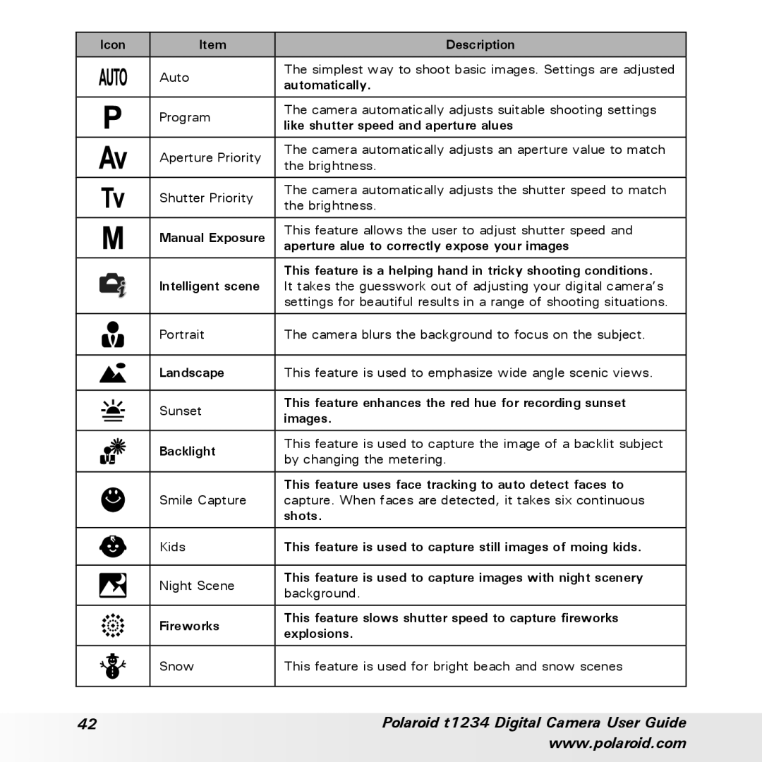 Polaroid user manual Polaroid t1234 Digital Camera User Guide 