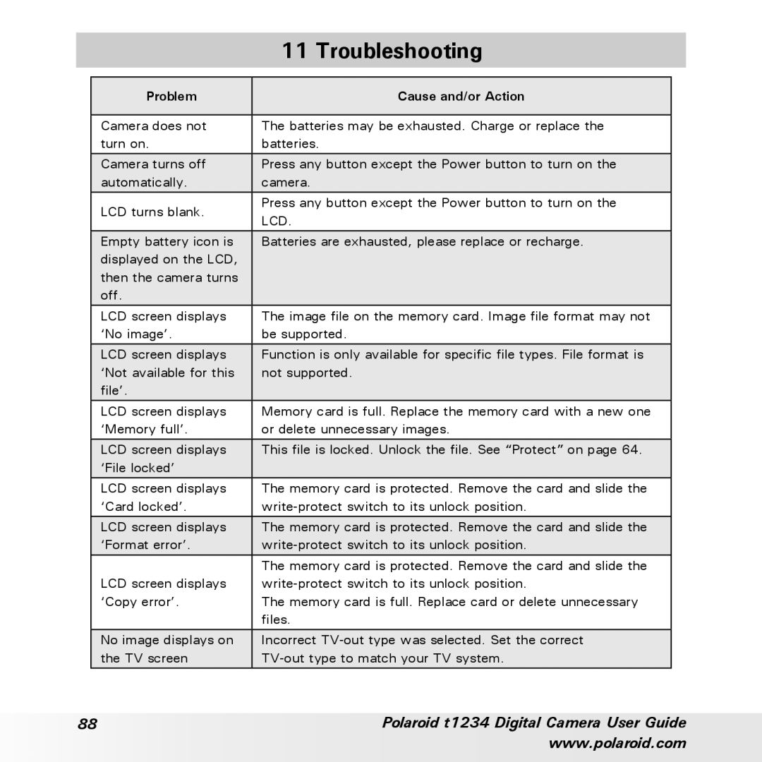 Polaroid t1234 user manual Troubleshooting, Problem Cause and/or Action 