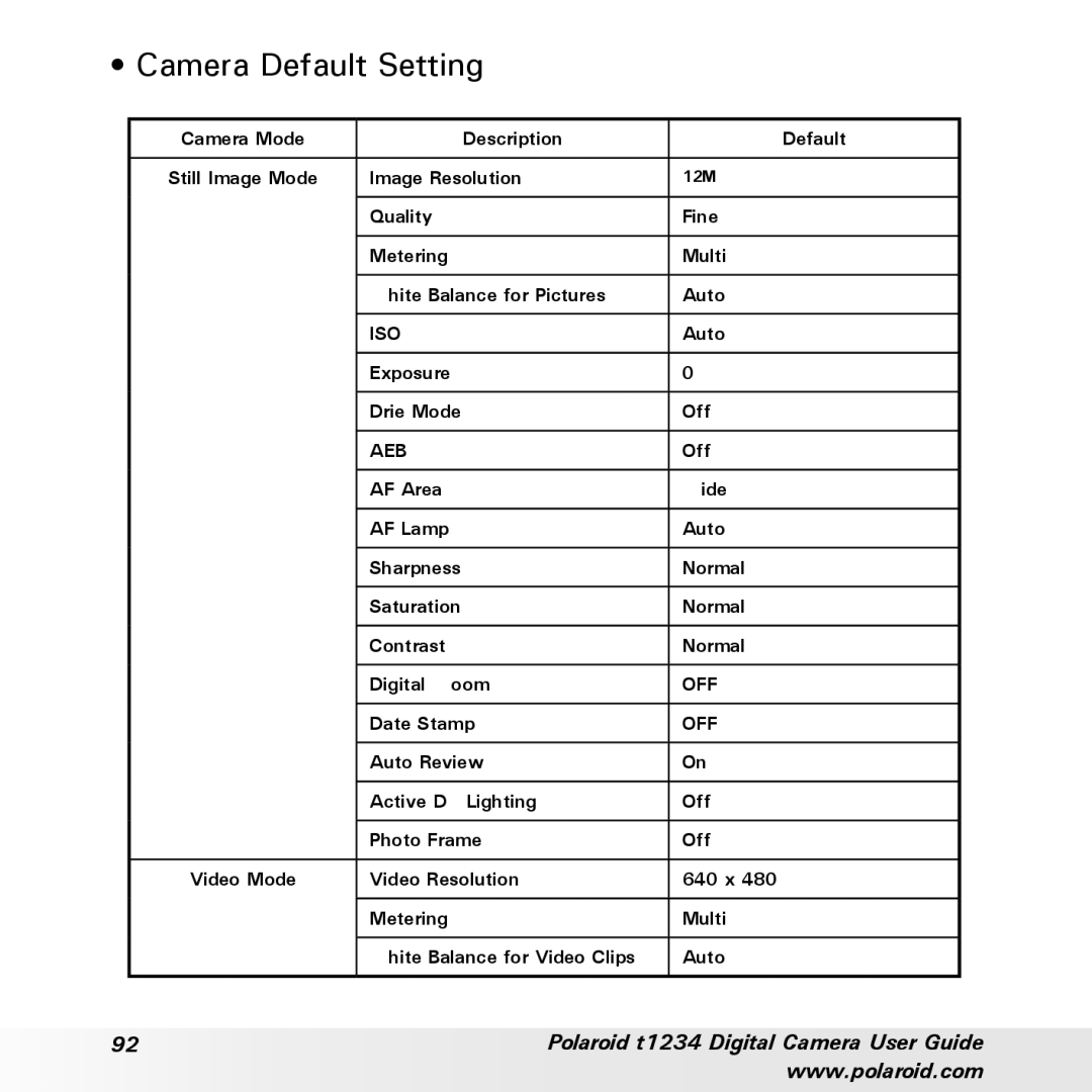 Polaroid t1234 user manual Camera Default Setting 