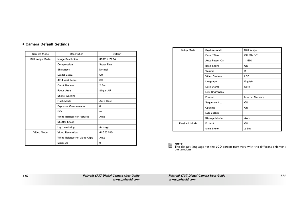 Polaroid T737 manual Camera Default Settings, Iso 