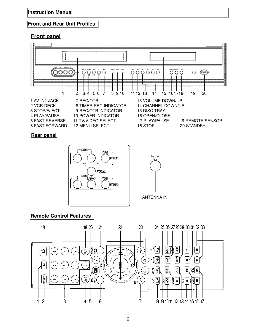 Polaroid TBX-2000AF instruction manual Front panel, Front and Rear Unit Profiles, Rear panel, Remote Control Features 