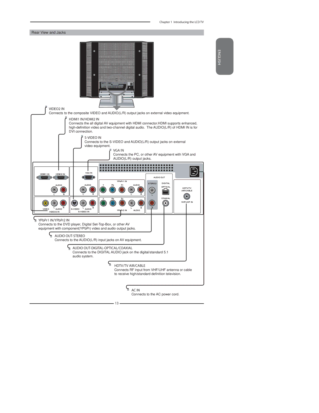 Polaroid TDA-03211C manual VIDEO2, HDMI1 IN/HDMI2, Video, Vga, Audio OUT-STEREO, Audio OUT-DIGITAL-OPTICAL/COAXIAL 