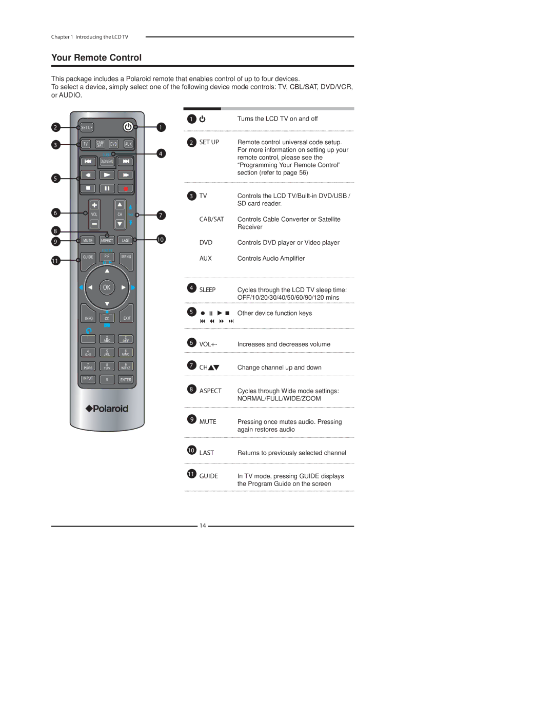 Polaroid TDA-03211C manual Your Remote Control 