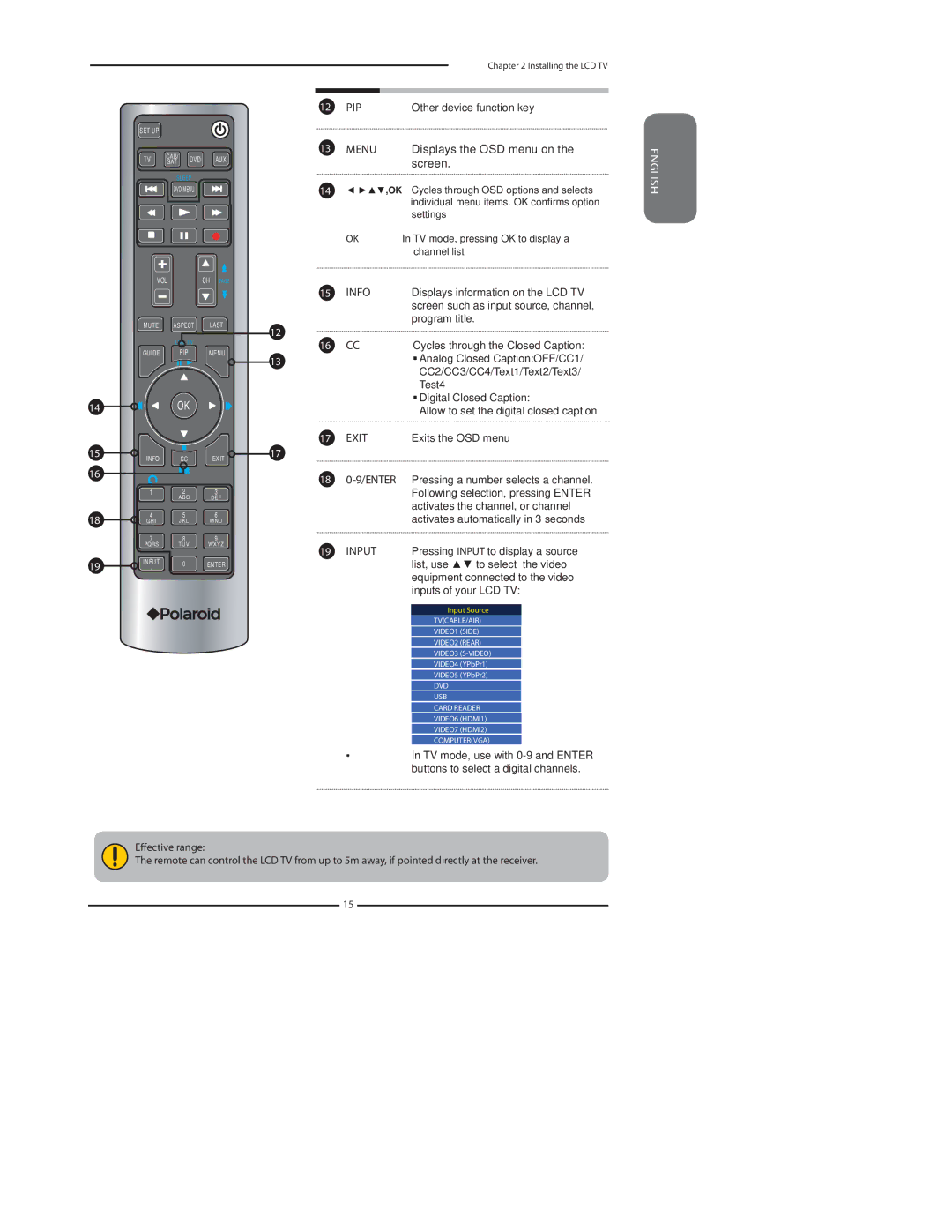 Polaroid TDA-03211C manual Menu Displays the OSD menu on the screen, Info, Exit, Input 