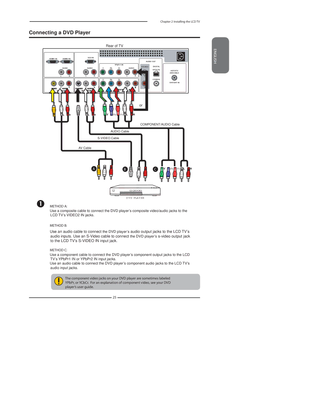 Polaroid TDA-03211C manual Connecting a DVD Player, Method C 