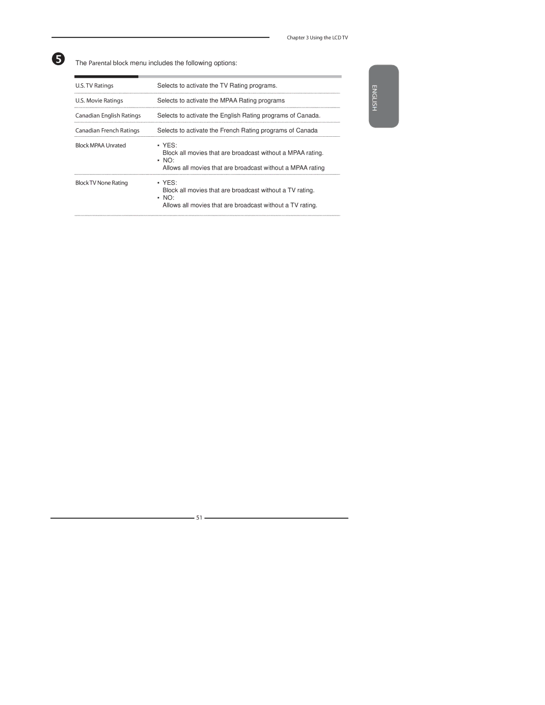 Polaroid TDA-03211C manual Parental block menu includes the following options, Yes 