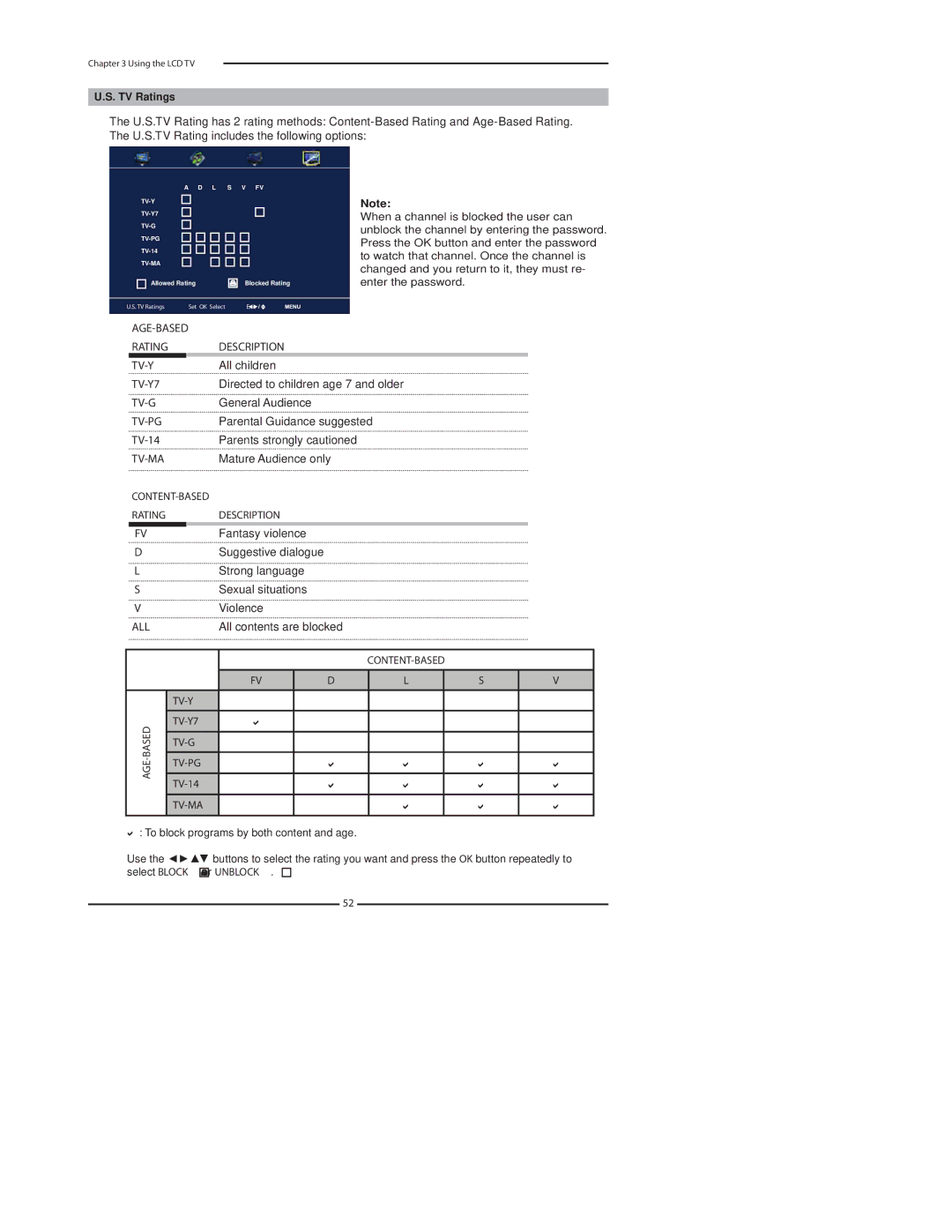 Polaroid TDA-03211C manual Rating Description, Tv-Y, TV-Y7, Tv-G, Tv-Pg, Tv-Ma, All 