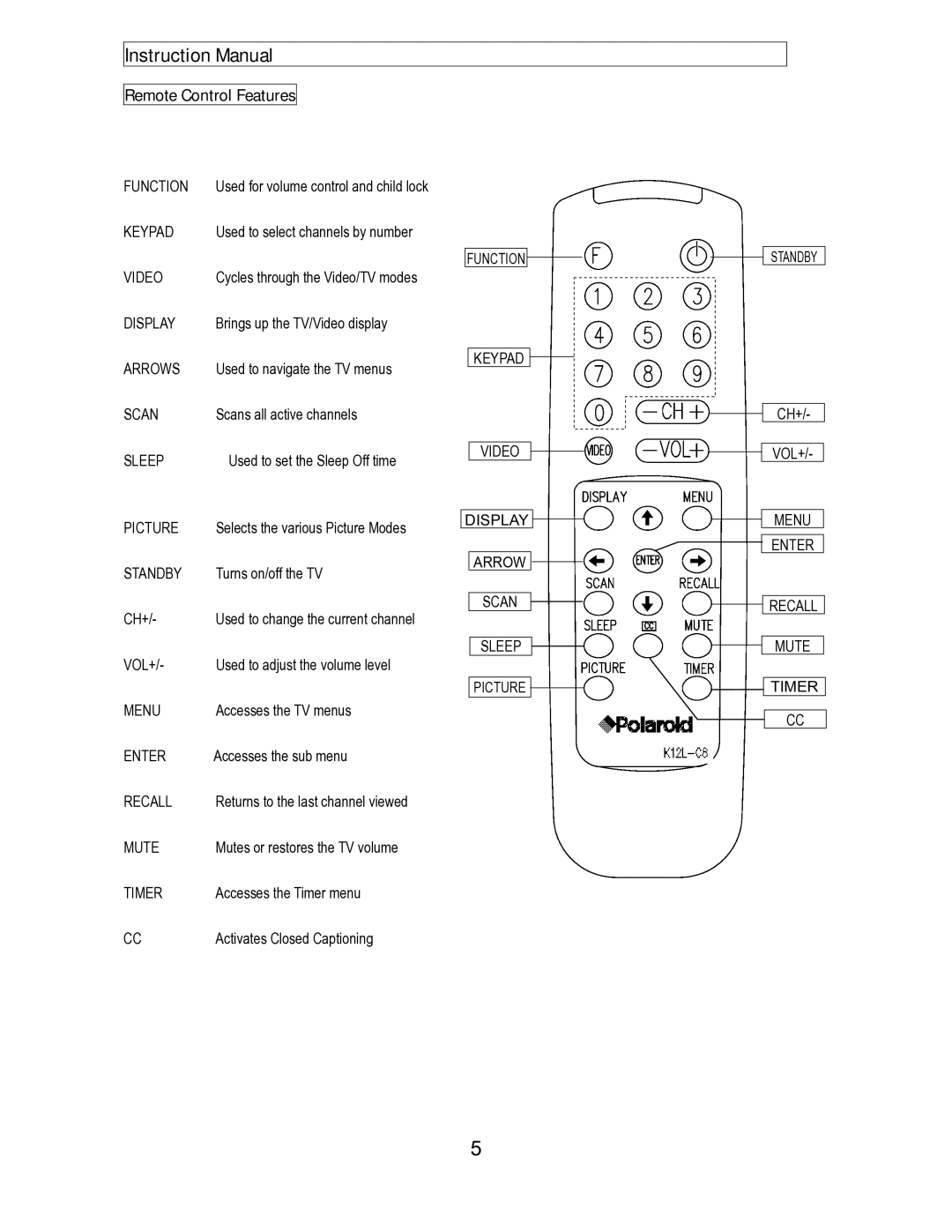 Polaroid TDB-3000AR operation manual Remote Control Features, Standby 