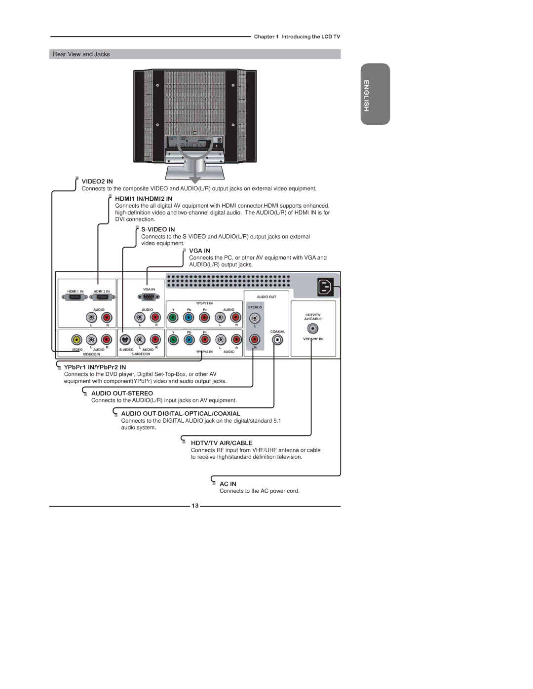 Polaroid TDX-02610B manual VIDEO2, HDMI1 IN/HDMI2, Video, Vga, Audio OUT-STEREO, Audio OUT-DIGITAL-OPTICAL/COAXIAL 