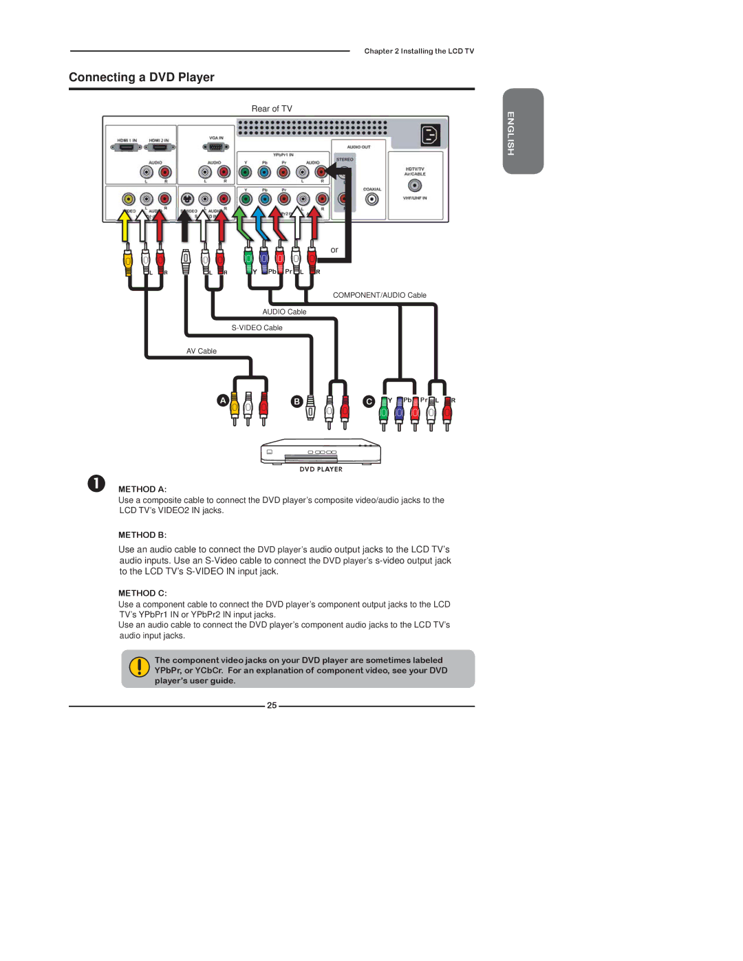 Polaroid TDX-02610B manual Connecting a DVD Player, Method C 