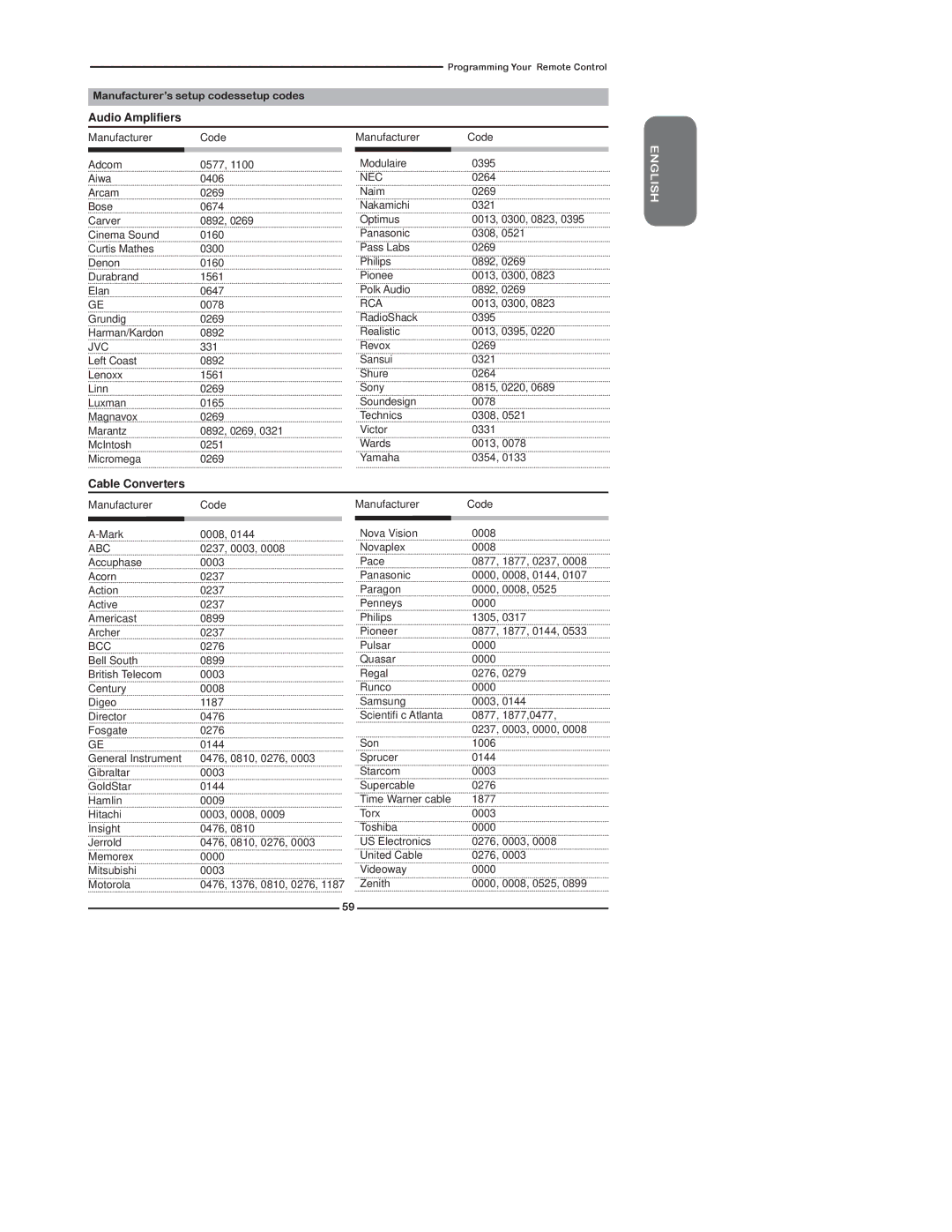 Polaroid TDX-02610B manual Audio Ampliﬁers, Cable Converters, Manufacturer’s setup codessetup codes 