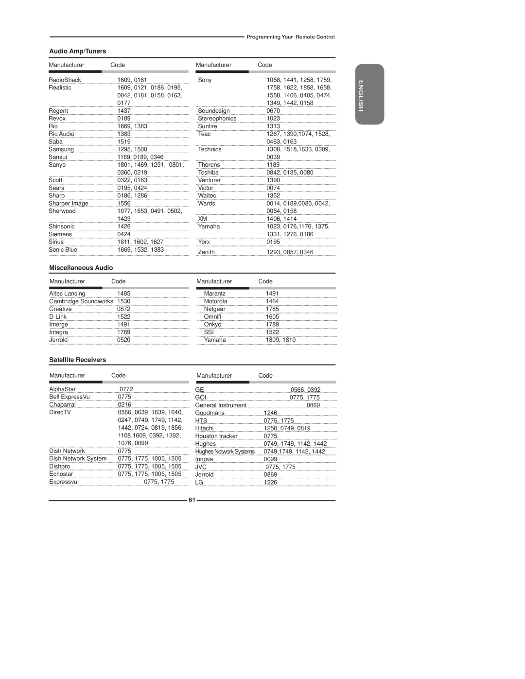 Polaroid TDX-02610B manual Miscellaneous Audio, Satellite Receivers, Ssi, Goi, Hts 