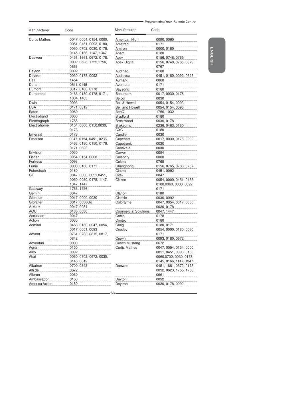 Polaroid TDX-02610B manual Esa 