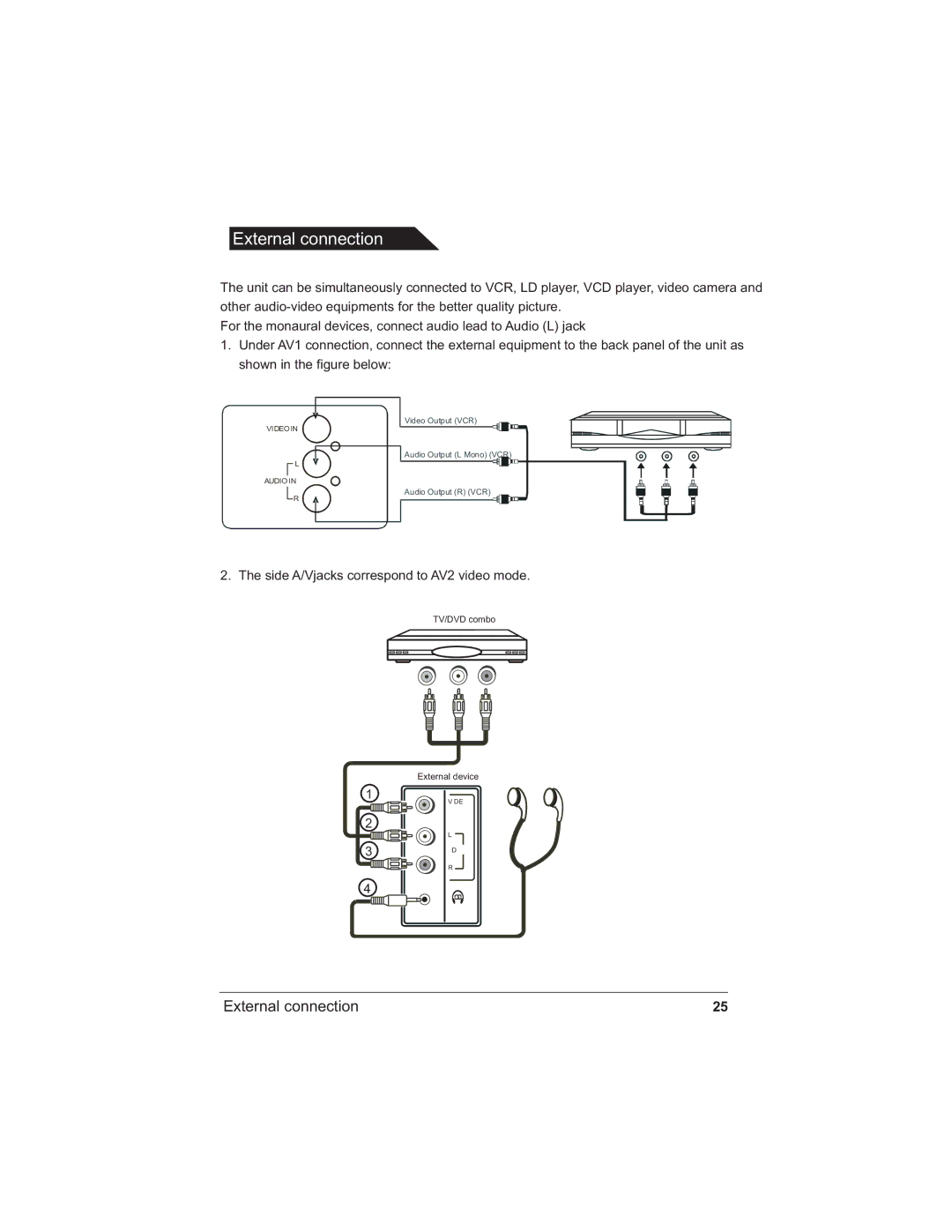 Polaroid TDX-142 manual External connection 