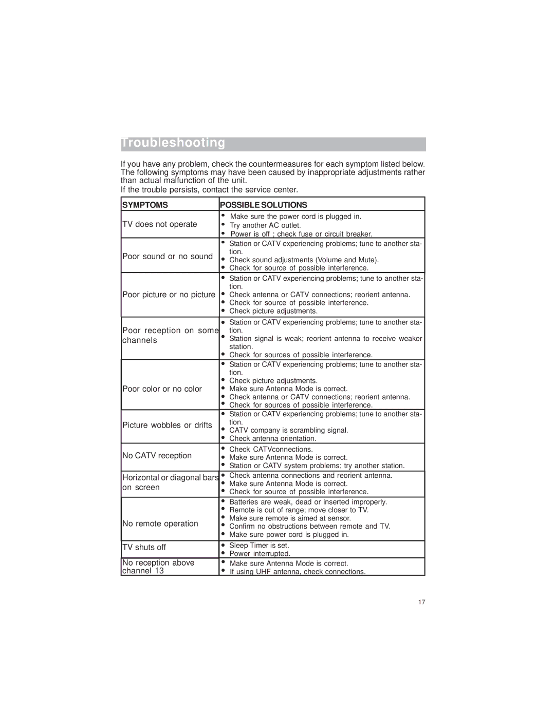 Polaroid TTM-2004 manual Troubleshooting, Symptoms Possible Solutions 