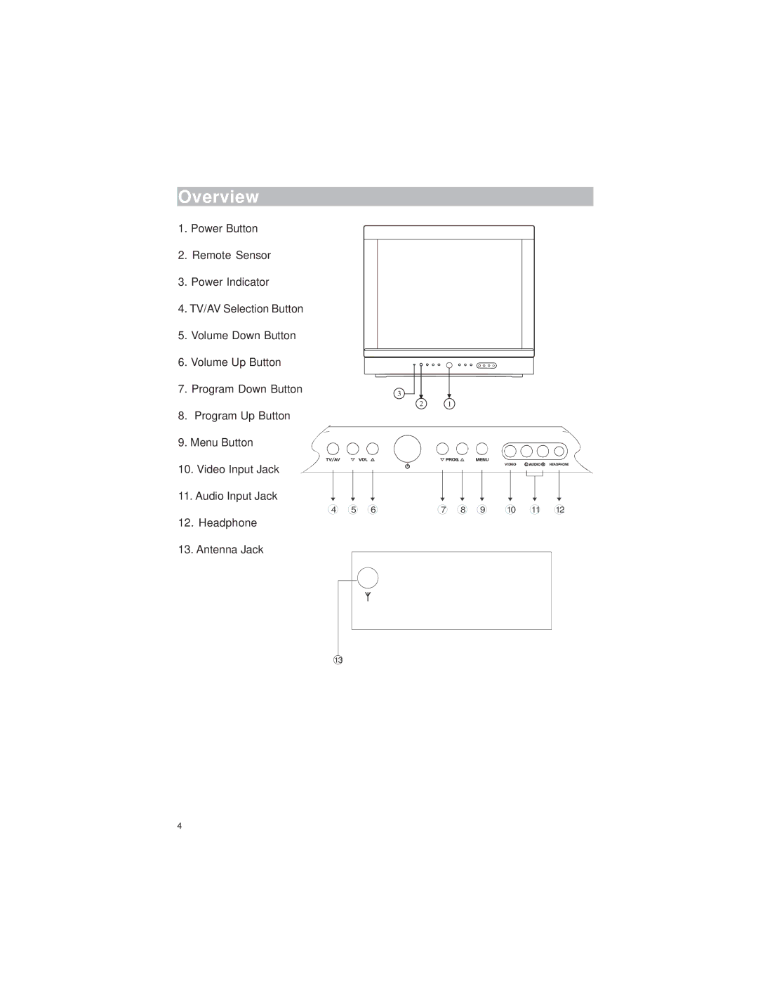 Polaroid TTM-2004 manual Overview 