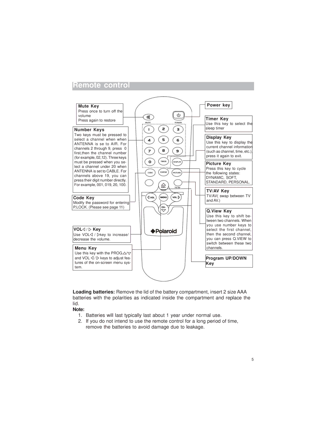 Polaroid TTM-2004 manual Remote control, Number Keys 