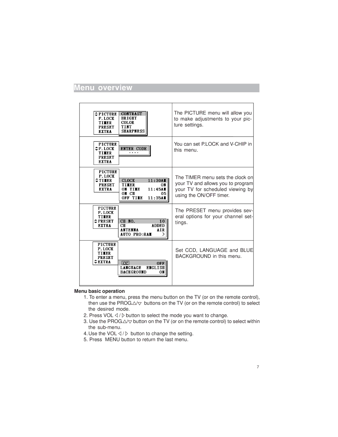 Polaroid TTM-2004 manual Menu overview, Menu basic operation 