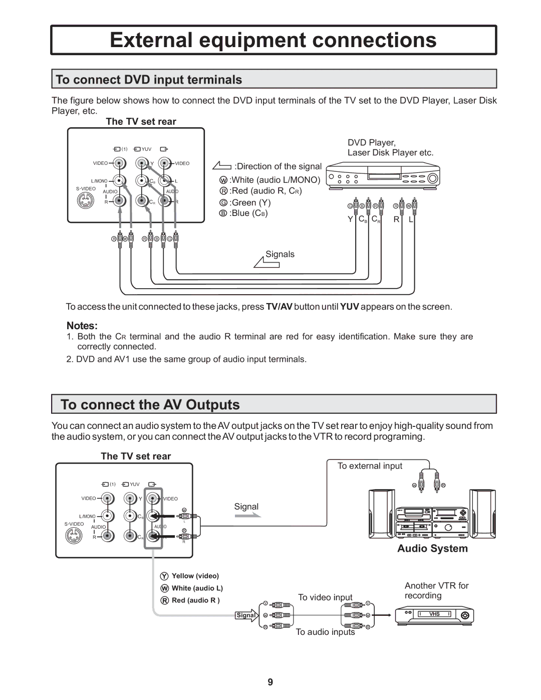 Polaroid TTM-2401 manual To connect DVD input terminals, Audio System 