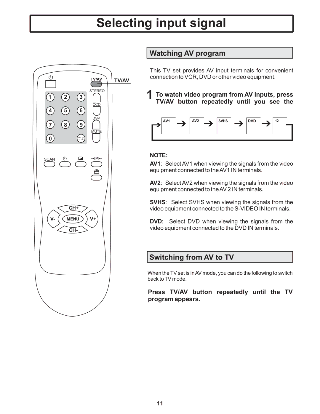 Polaroid TTM-2401 manual Selecting input signal, Watching AV program, Switching from AV to TV 