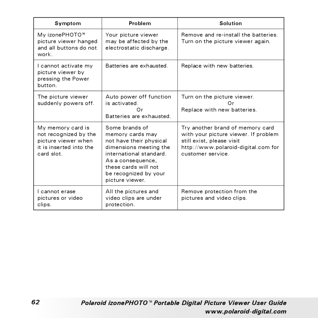 Polaroid User Guide manual Symptom Problem Solution 