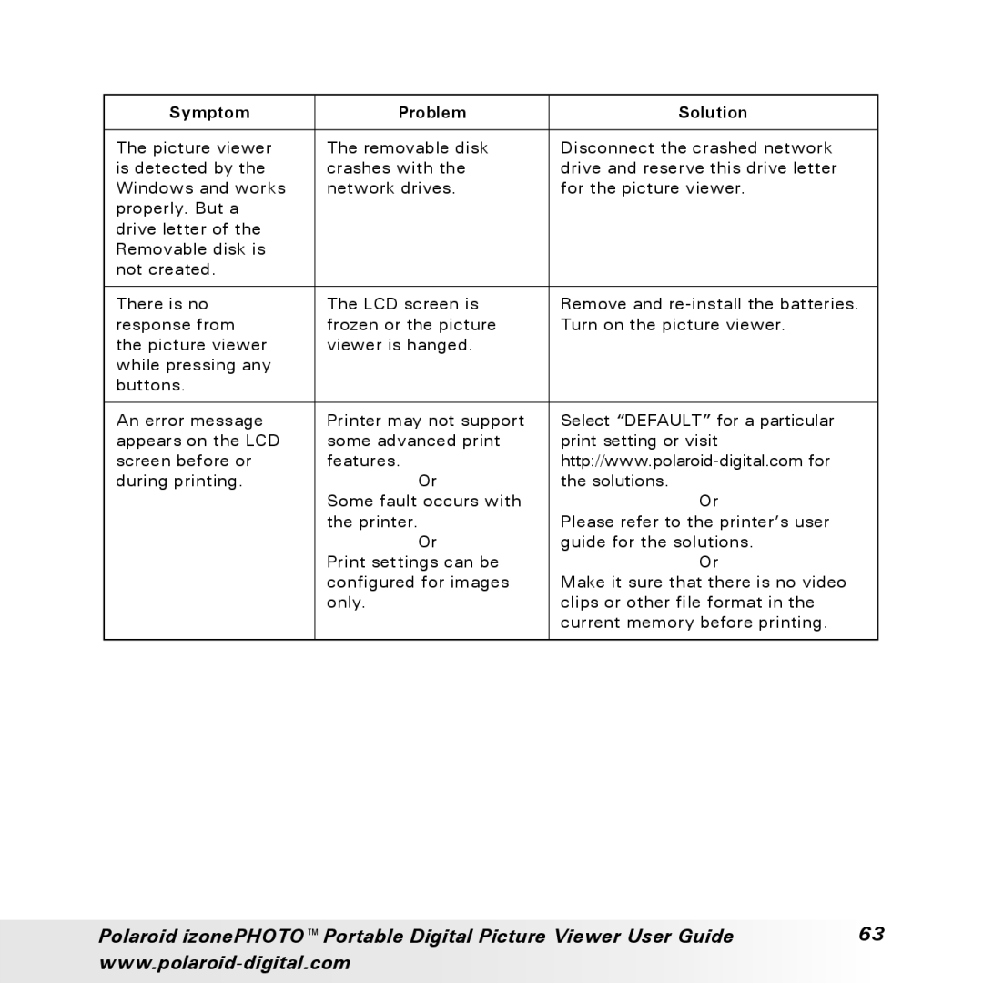 Polaroid User Guide manual Symptom Problem Solution 