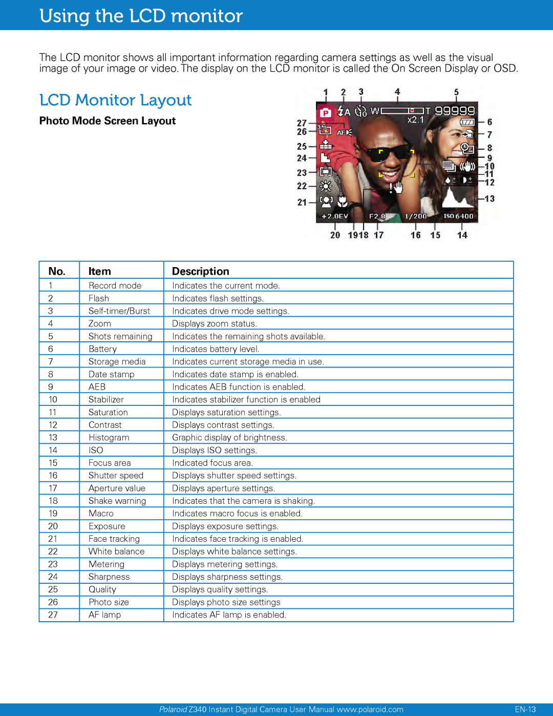 Polaroid Z340 user manual Using the LCD monitor, LCD Monitor Layout, Photo Mode Screen Layout Description 