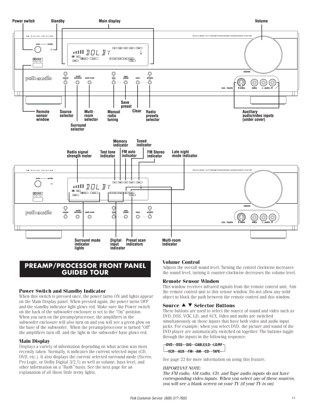 Polk Audio 2 instruction manual PREAMP/PROCESSOR Front Panel Guided Tour 