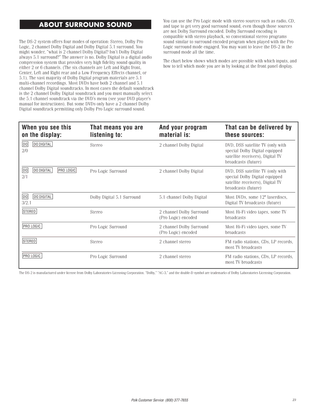 Polk Audio 2 instruction manual About Surround Sound, Digital TV broadcasts future, Pro Logic encoded Broadcasts 