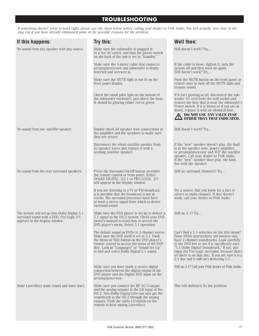 Polk Audio 2 instruction manual Troubleshooting, Make sure the subwoofer is plugged 