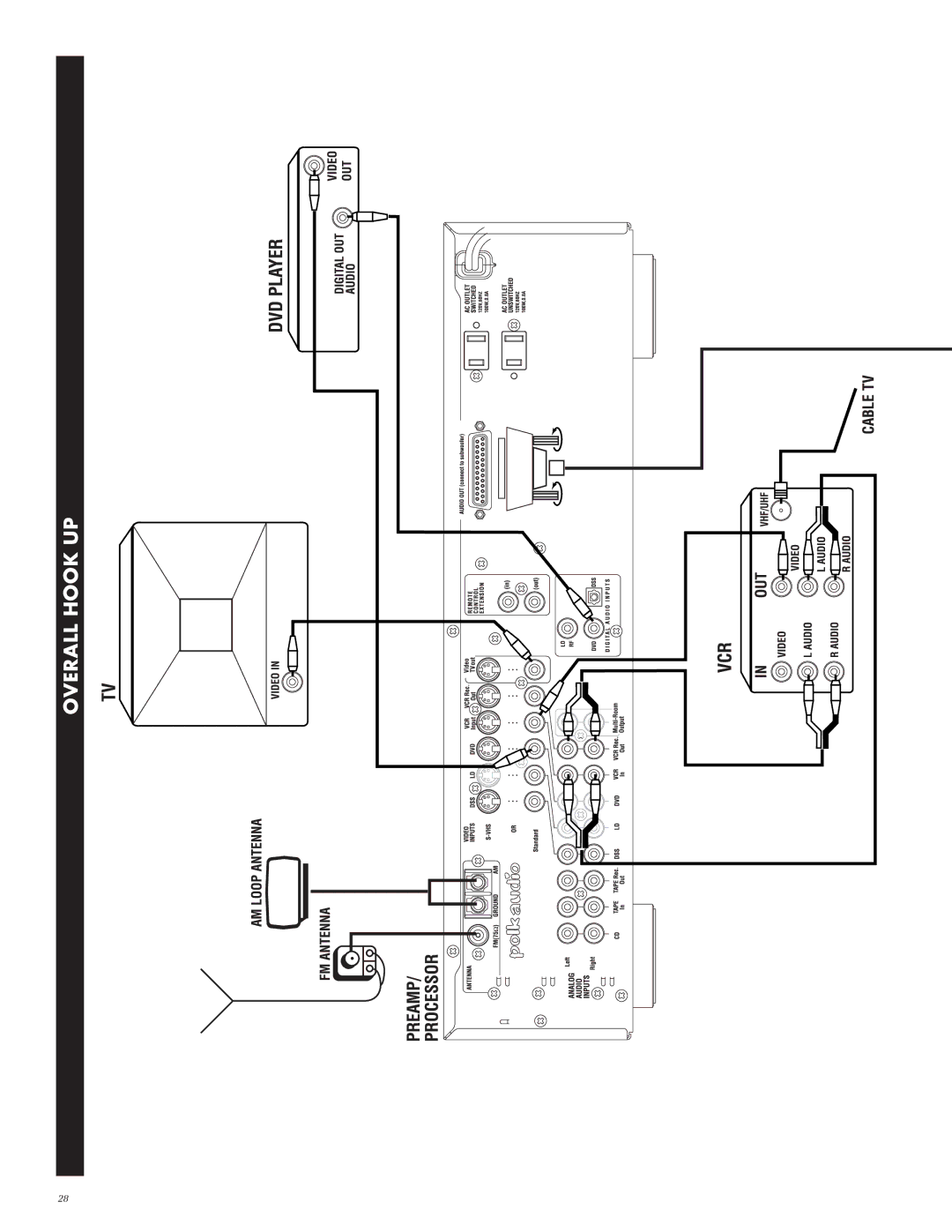 Polk Audio 2 instruction manual Overall Hook UP 