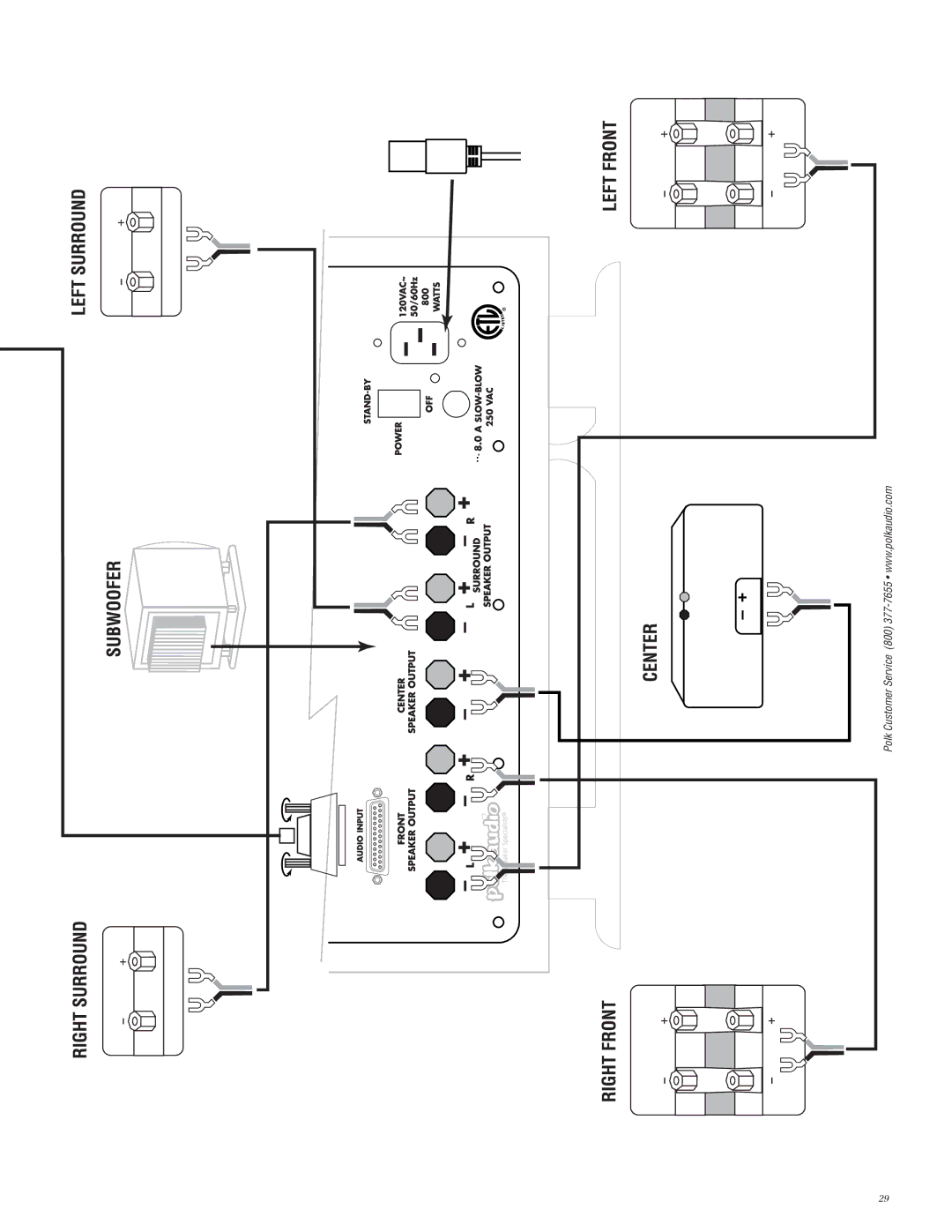 Polk Audio 2 instruction manual 