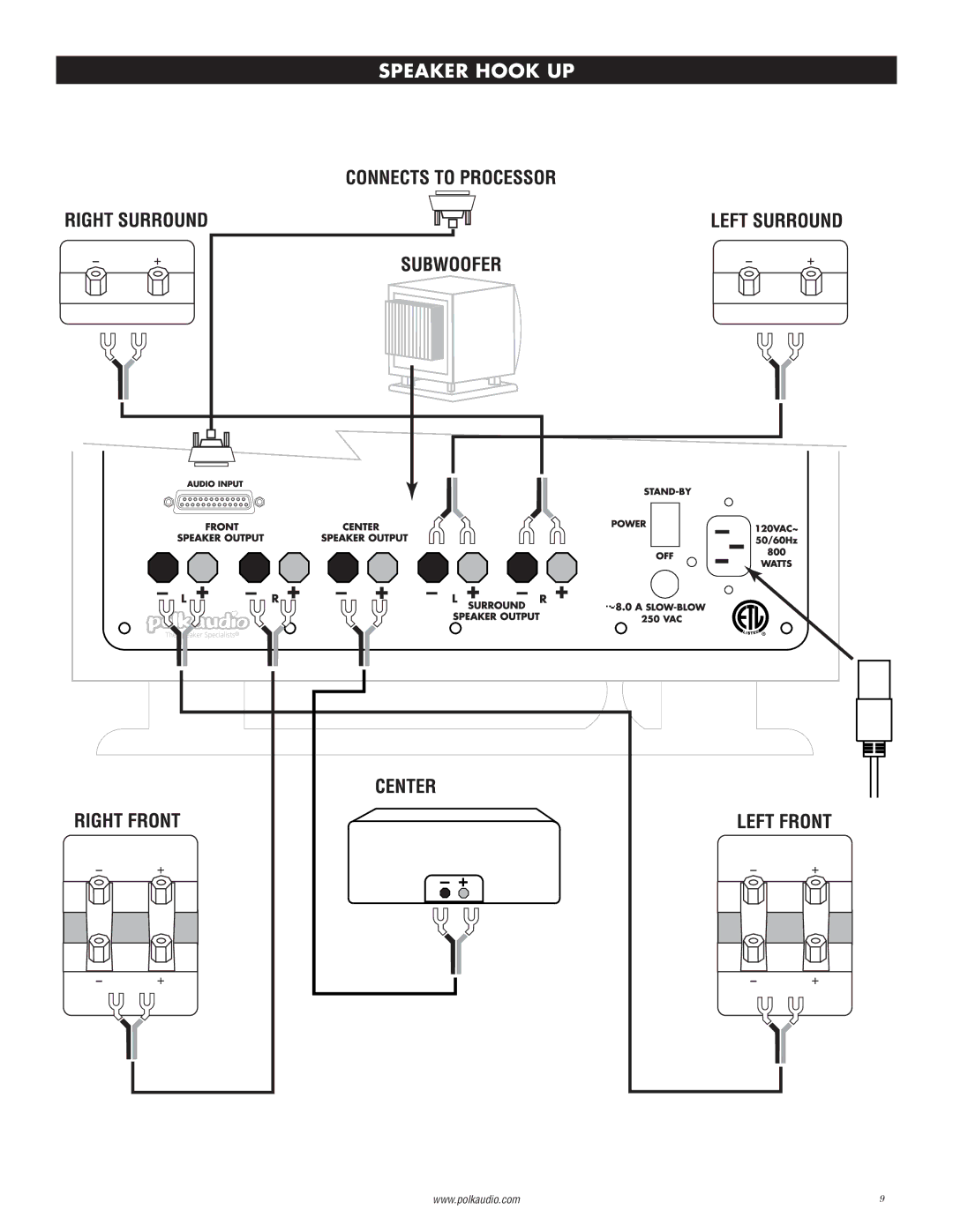 Polk Audio 2 instruction manual Speaker Hook UP 