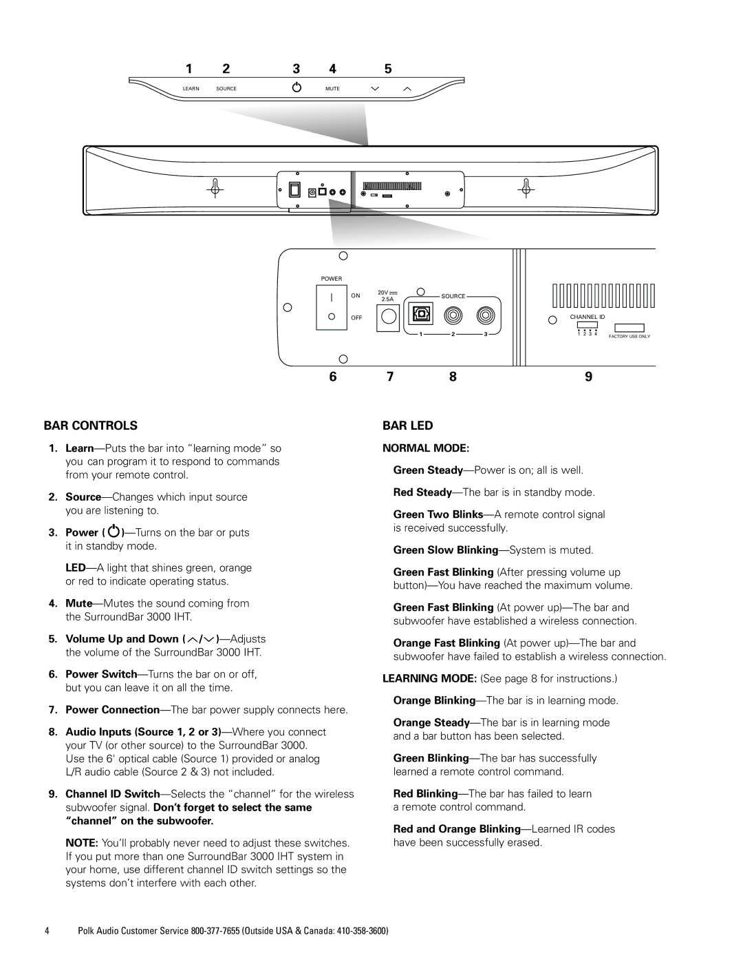 Polk Audio 3000 manual BAR Controls, Bar Led, Green Slow Blinking-System is muted, Red and Orange Blinking-Learned IR codes 