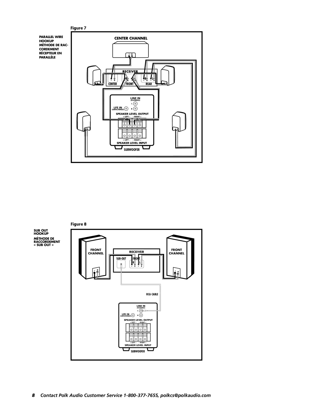 Polk Audio 505, 303, PSW404 owner manual SUB OUT Hookup 