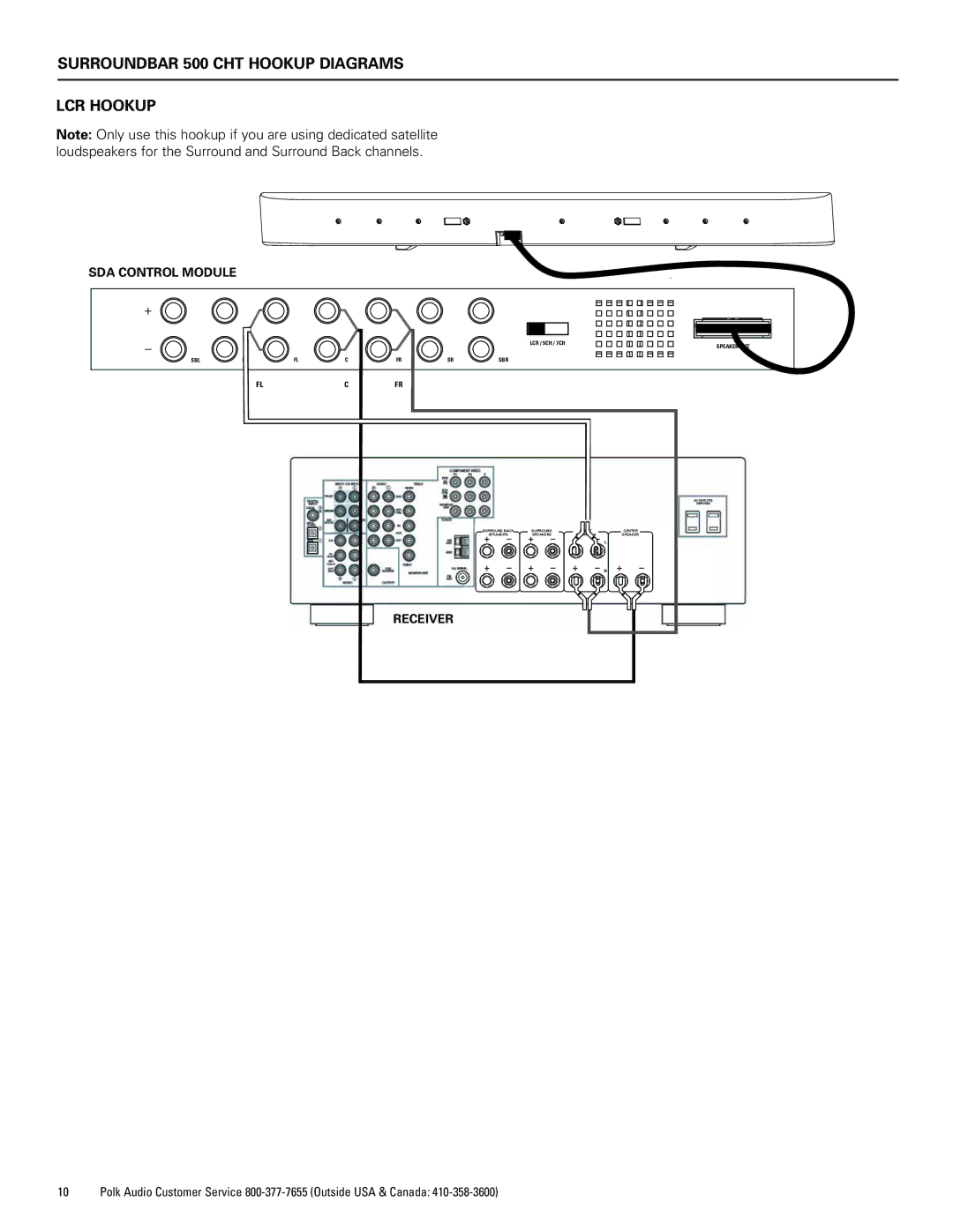 Polk Audio 400 manual Surroundbar 500 CHT Hookup Diagrams LCR Hookup 