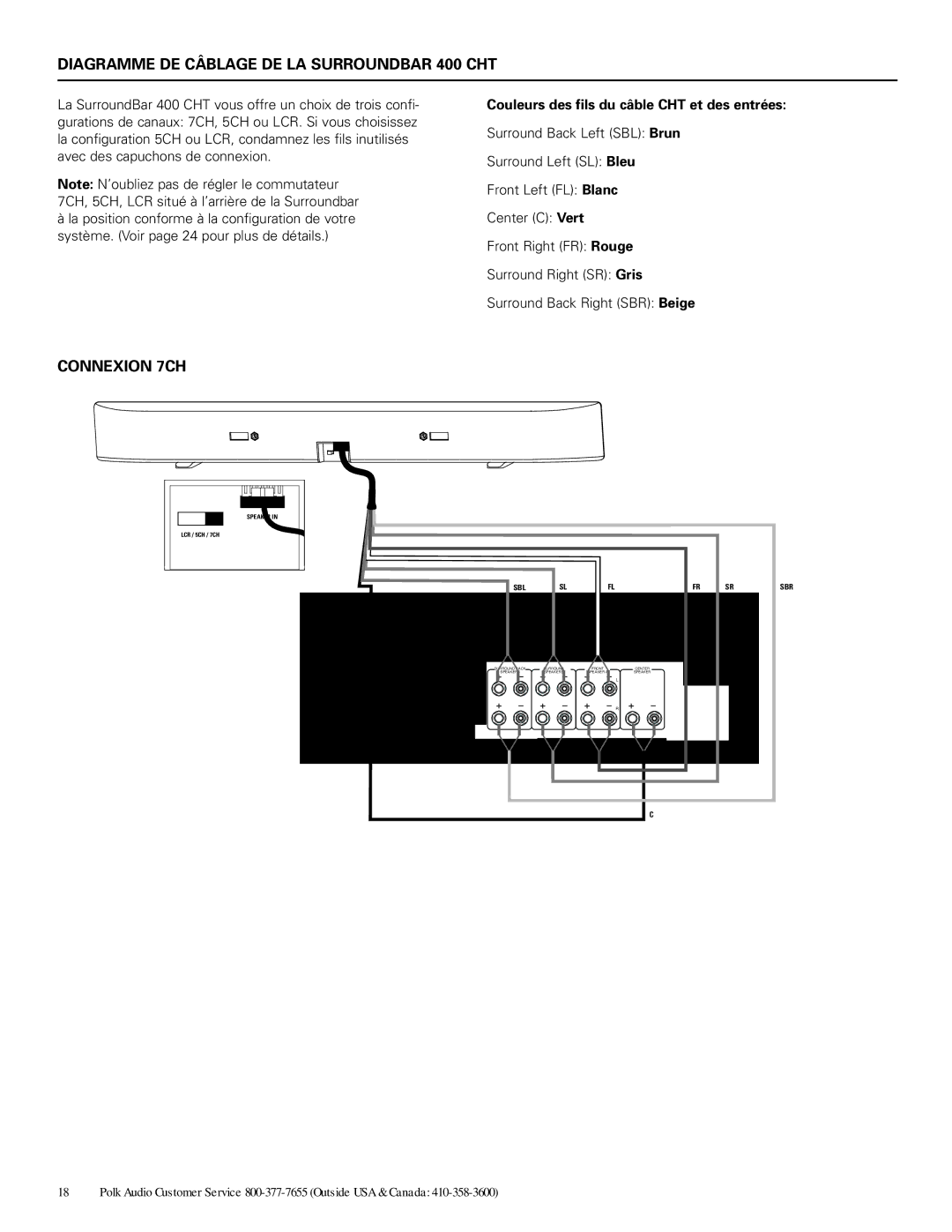 Polk Audio Diagramme DE Câblage DE LA Surroundbar 400 CHT, Connexion 7CH, Couleurs des fils du câble CHT et des entrées 